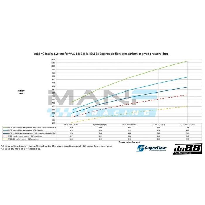 Admissão do88 Golf 7/7.5 GTI/R / VW Golf 8 GTI/R Clubsport