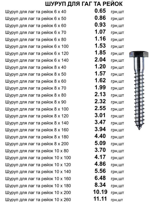 Саморізи фосфатовані 3,5х25 саморезы по металлу