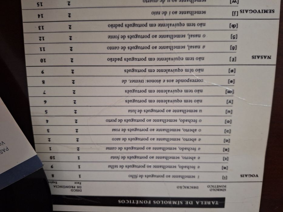 Curso de francês em vinil.
