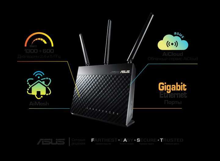 Маршрутизатор Asus RT-AC68U