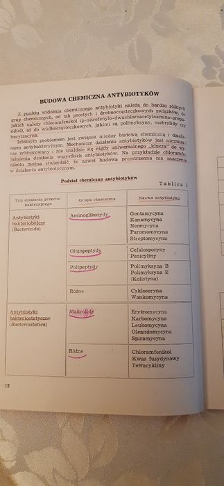 Podstawy antybiotykoterapii TZF POLFA
