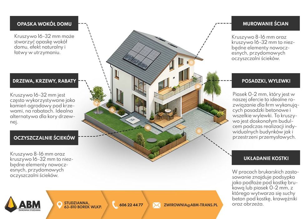 Kruszywa budowlane i ogrodowe Piach | Żwir | Kamień | Podsypka