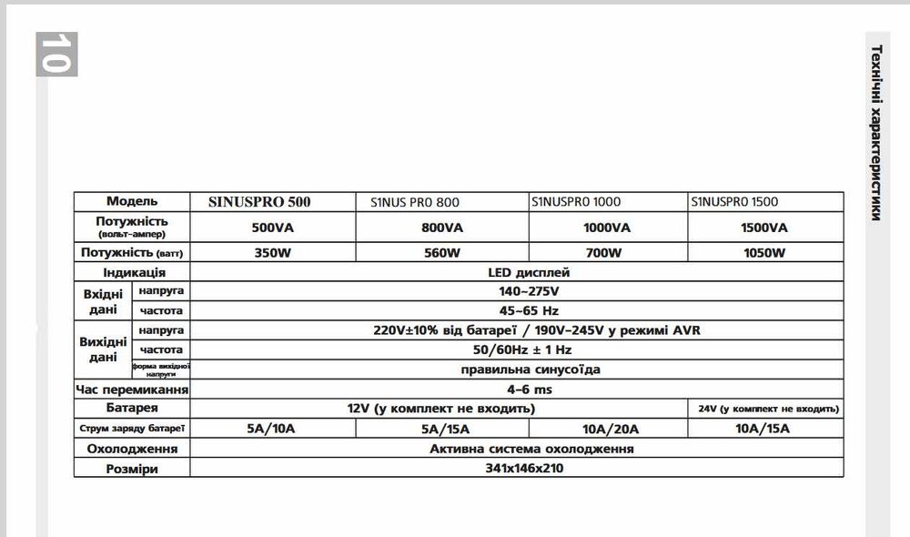 Гібридне ДБЖ/інвертор Pulsepad SINUS PRO 500  Нові! в Наявності!