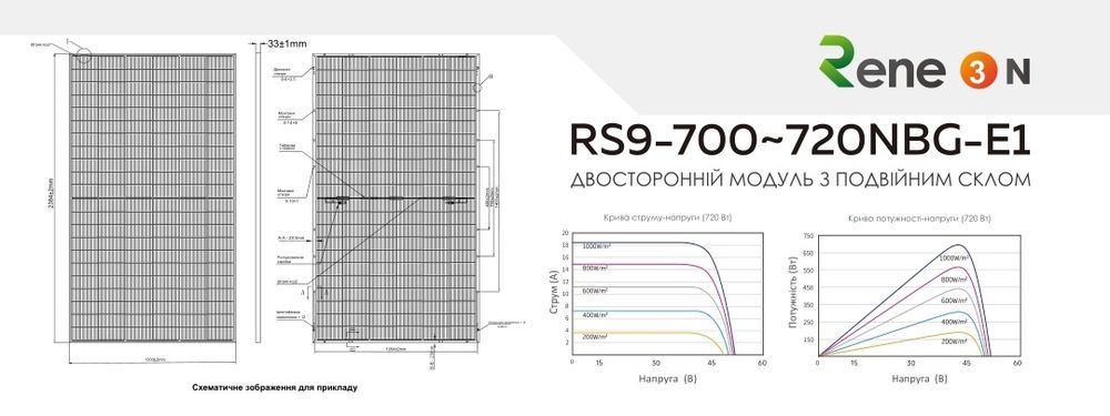 Солнечные панели 720 Вт