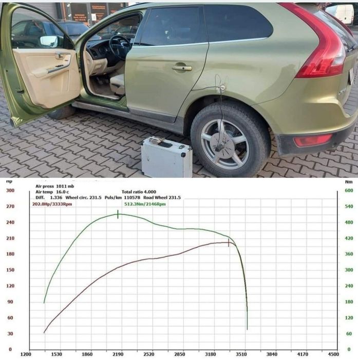 Tuning CHIPTUNING EcoTuning DPF EGR ADBLUE OFF Hamownia - TANIO - Bochnia - Nowy Wiśnicz - Małopolska
