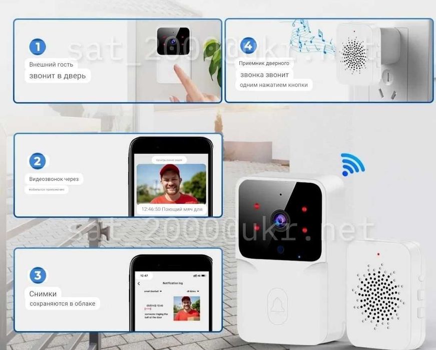 Звонок Wi-Fi+ бесплатно камера