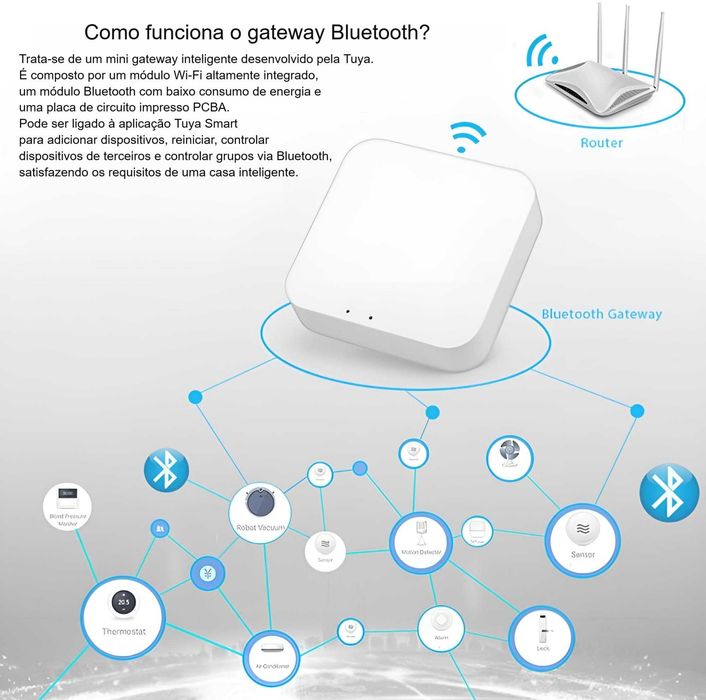 Hub Inteligente Zigbee 3.0 WiFi 2.4G – Gateway Mini Automação Residencial | Até 50 Dispositivos | App Remota