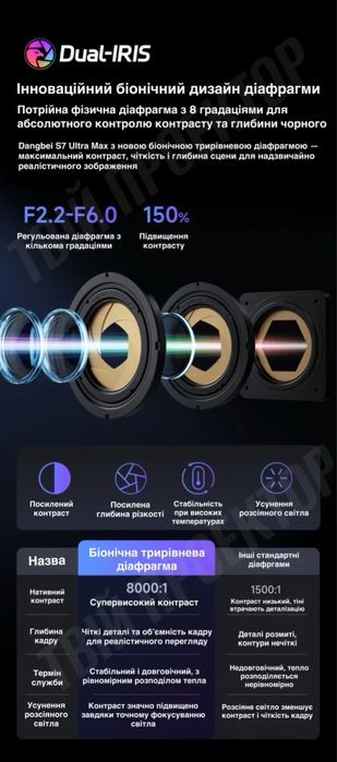 Проектор Dangbei S7 Ultra Max