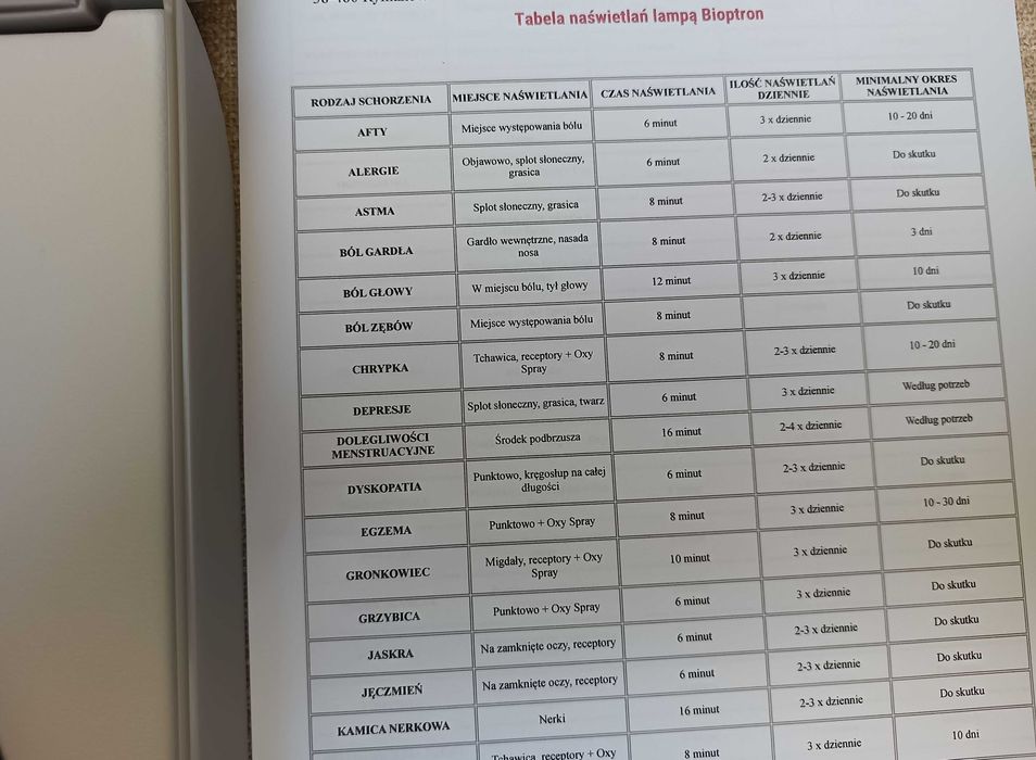 Lampa Lecznicza Bioptron Medall Zepter filtr fulerenowy