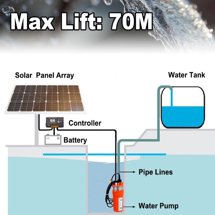 Kit Solar Bomba Agua
