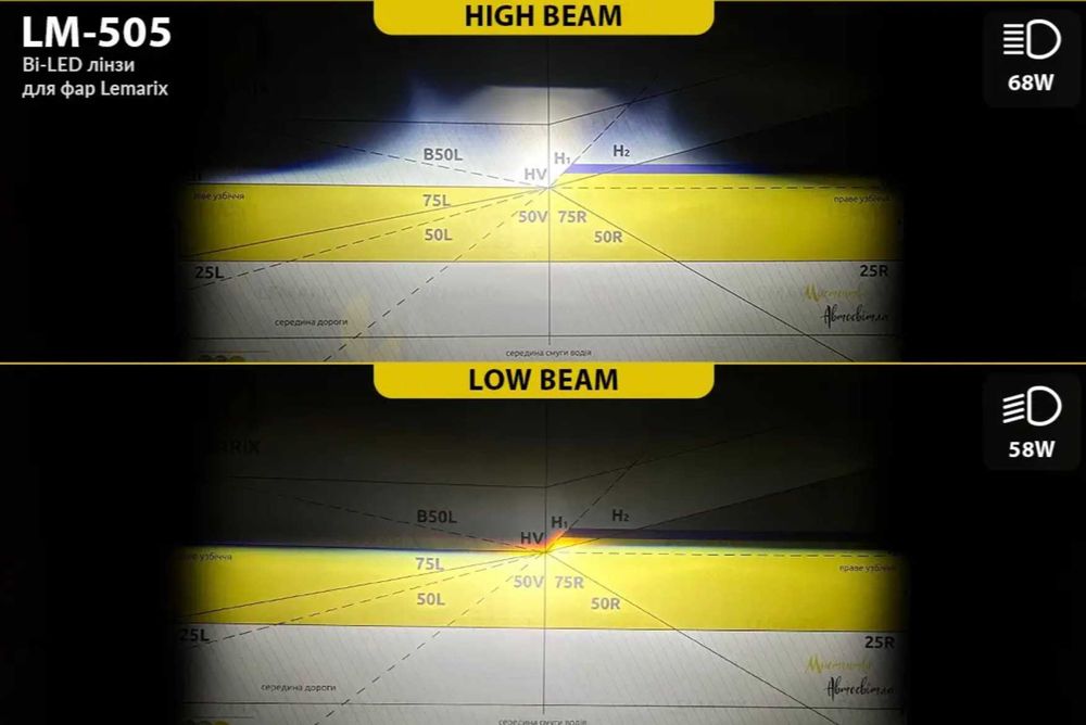 Потужна Bi-Led лінза під гайку 12,5 см Lemarix Light 505 та 505Y,  рамка hella 3R