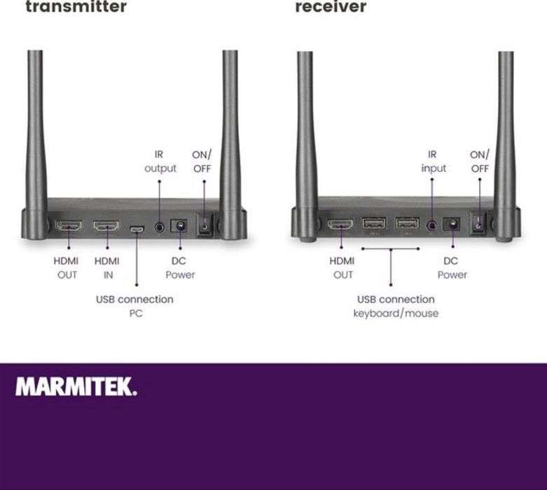 Transmissor TV Marmitek TV Anywhere Wireless HD - 1080p FullHD NOVO