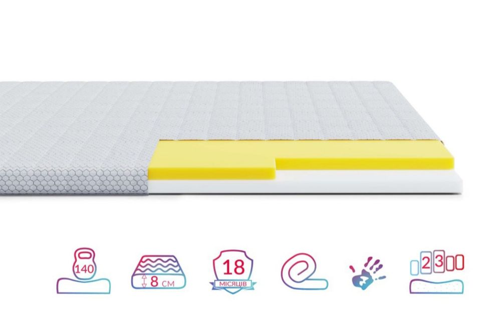 Тонкі матраци, Топери та Футони. Оновлення вашого дивана