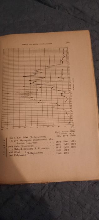Prace i materiały antropologiczne.