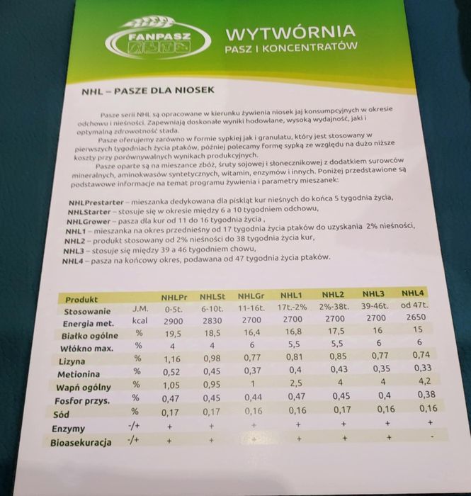 Pasza dla Kur Niosek, kurczaków itd. Dostawa Gratis na Terenie Polski!