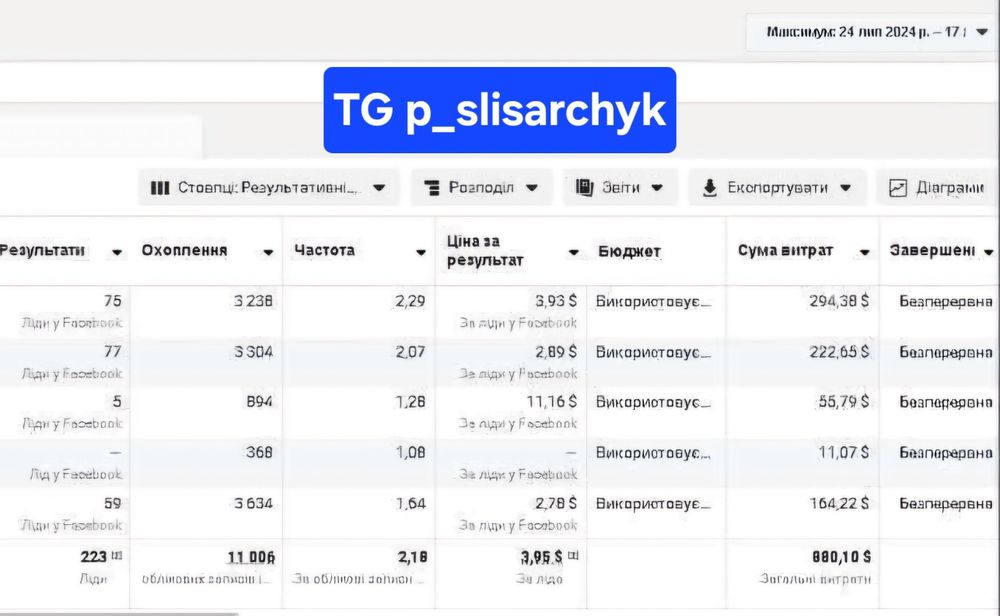 Реклама/таргет/просування/лідогенерація