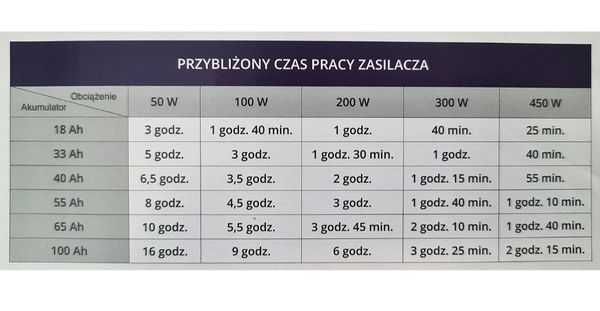 Джерело аварійного живлення UPS Volt Poland SinusPRO 500W 12V)))