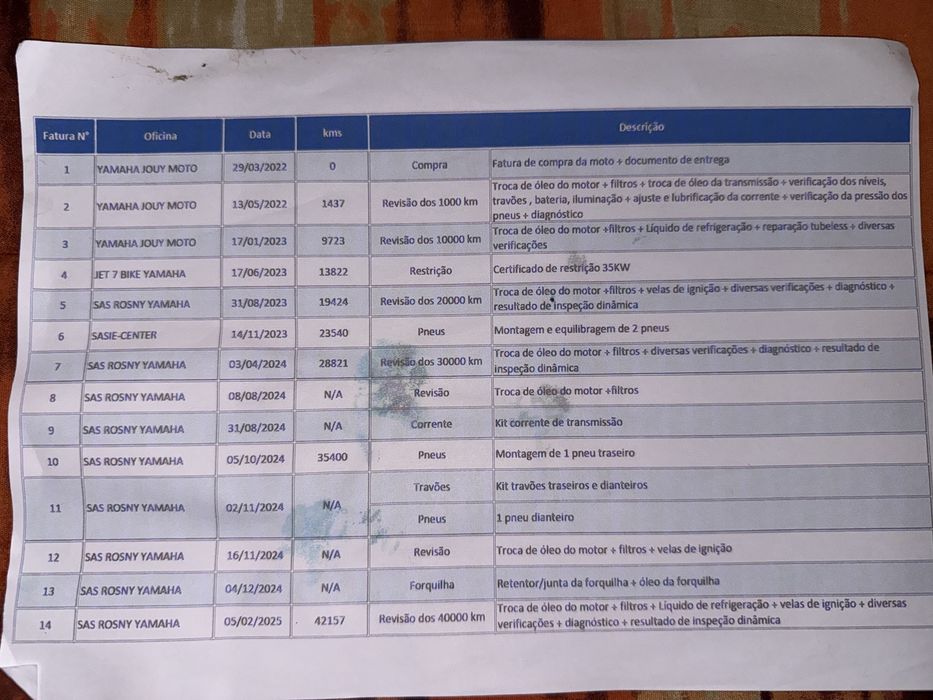 Yamaha mt-07 35kw 2022 (livrete)