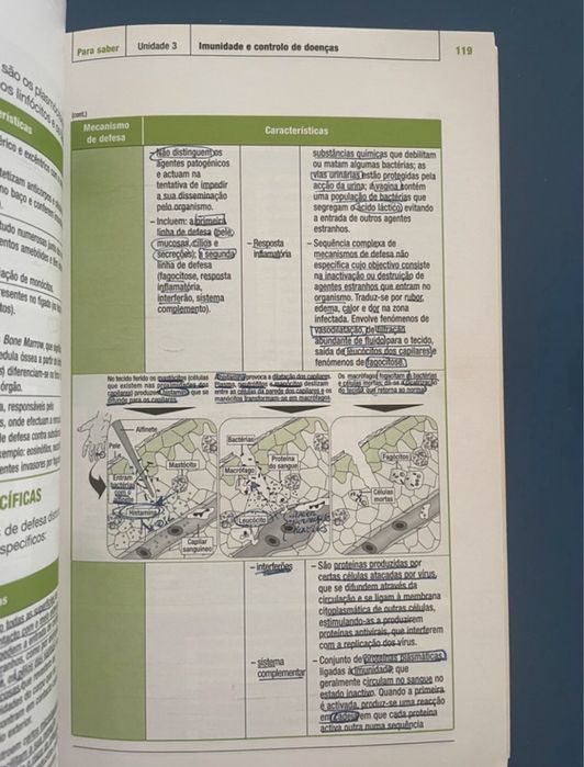 Livro de apoio de Biologia 12°