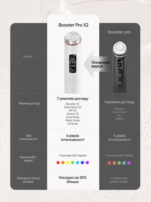 В наявності! NEW! Нова версія Medicube Age-R Booster Pro X2 Pink or White! Вартість за набір