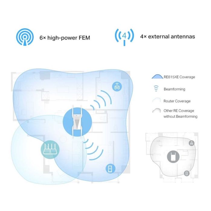 TP-LINK Wzmacniacz sygnału RE815XE Wifi AXE5400 WiFi 6E 6Ghz OneMesh