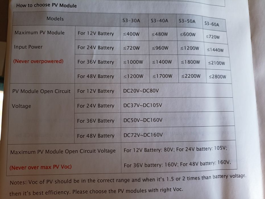 MPPT Сонячний контролер Make Sky Blue V118, солнечный контролле
