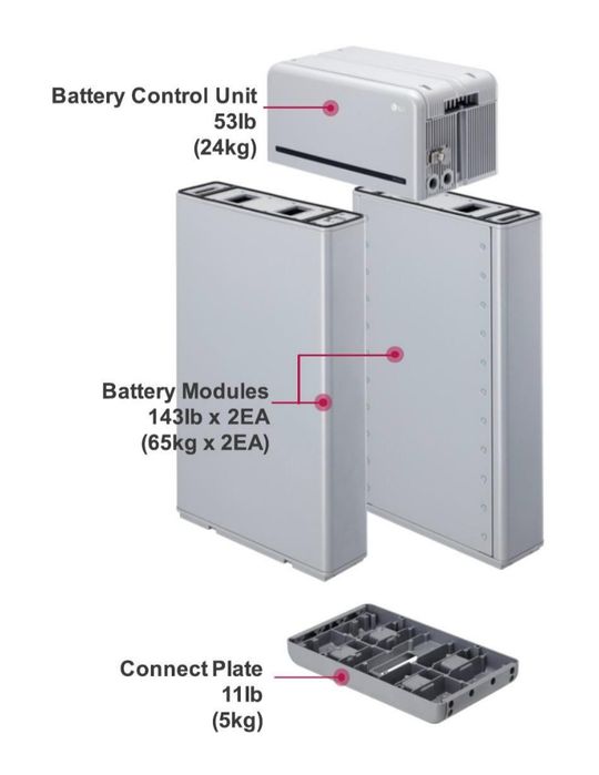 Magazyn Energii Bateria LG RESU 16 kWh kompatybilna z falownikami:SMA  Solaredge Goodwee Growatt ...