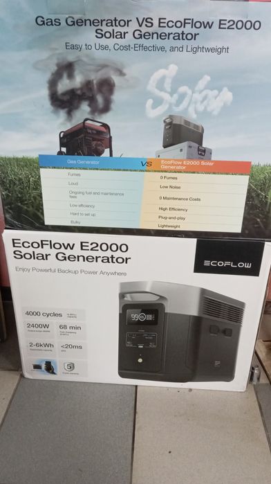 Зарядна станція(Delta 2 Max) Eco flow EFE 2000, 2400 Вт, 2048 Вт*год
