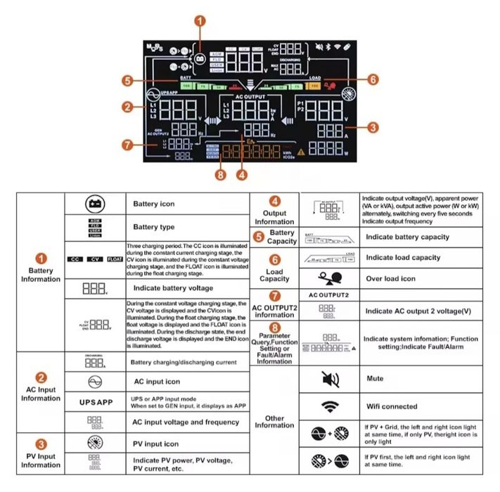 Powland 5kw 24v  Топ за свої гроші!