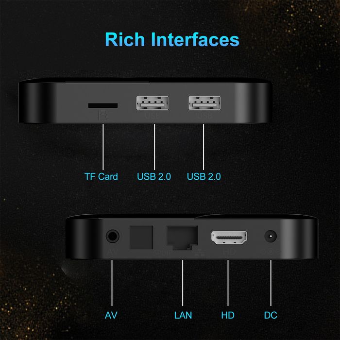 Android 15 на  8/128 Gb Смарт Приставка TX-80 Pro Smart Box Tv  8k,x96,xiaomi