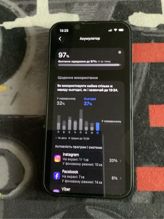 Iphone 13 mini 256 gb rsim(як неверлок)
