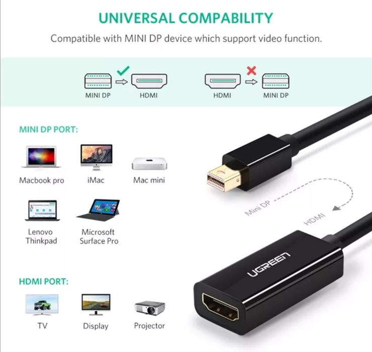 Cabo Mini Displayport para HDMI Ugreen Adaptador MacBook ou Surface