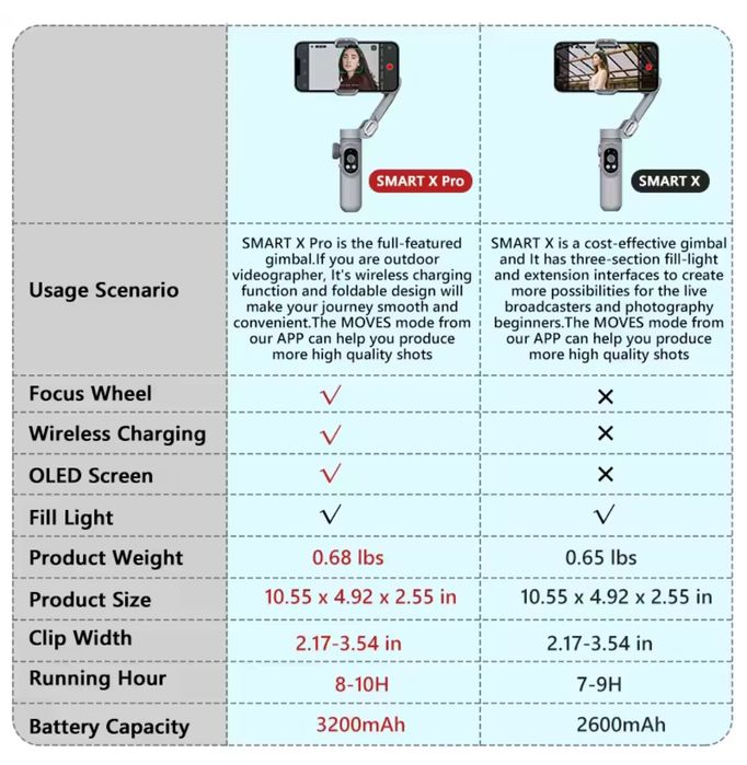 Estabilizador de imagem para Smartphone (Gimbal) Aochuan Smart X Pro