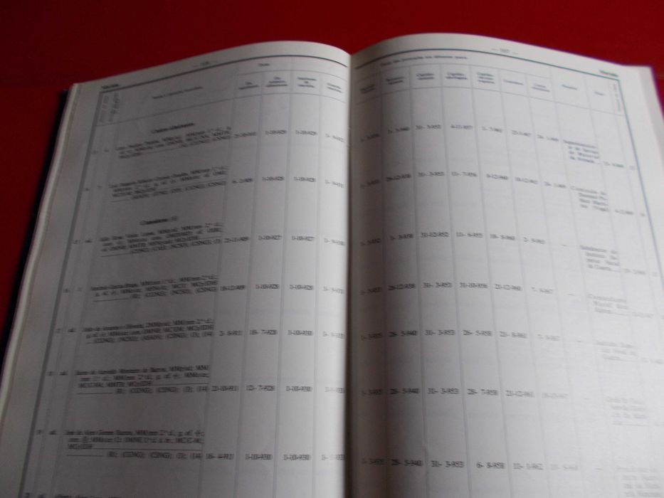 Lista da Armada .1969 .Ministério Marinha.