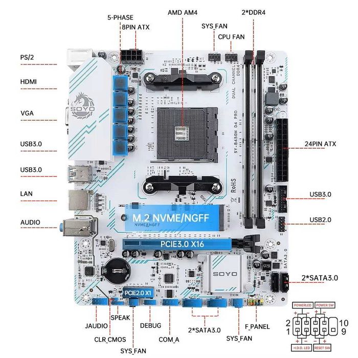 Игровой комплект Ryzen 5 3500X SOYO B450M DDR4 амд amd райзен 5 am4