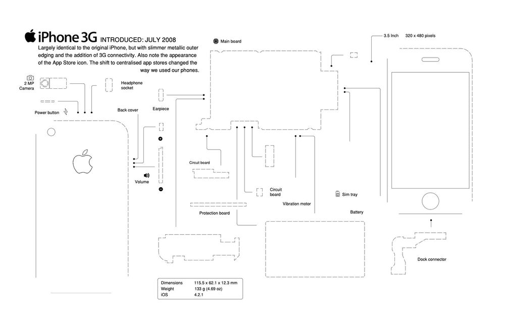 Templetes para criação de quadros de iPhone 2G- 3G-4S-5C-5S-6-6+ e 7.