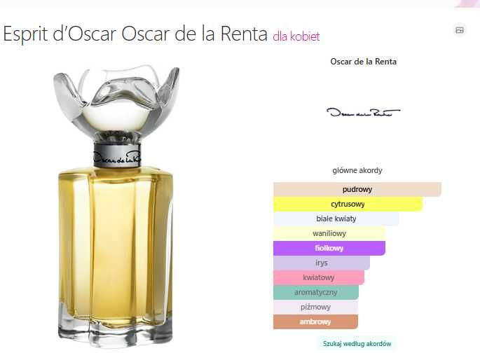 Oscar de la Renta Esprit d`Oscar edp.