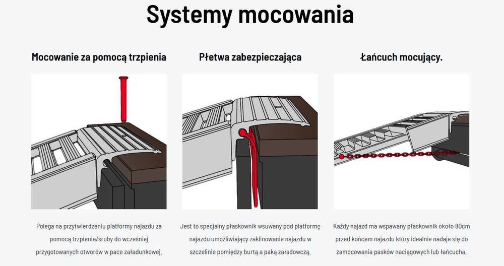 Najazdy aluminiowe, lekkie, antypoślizgowe, dostępne od ręki