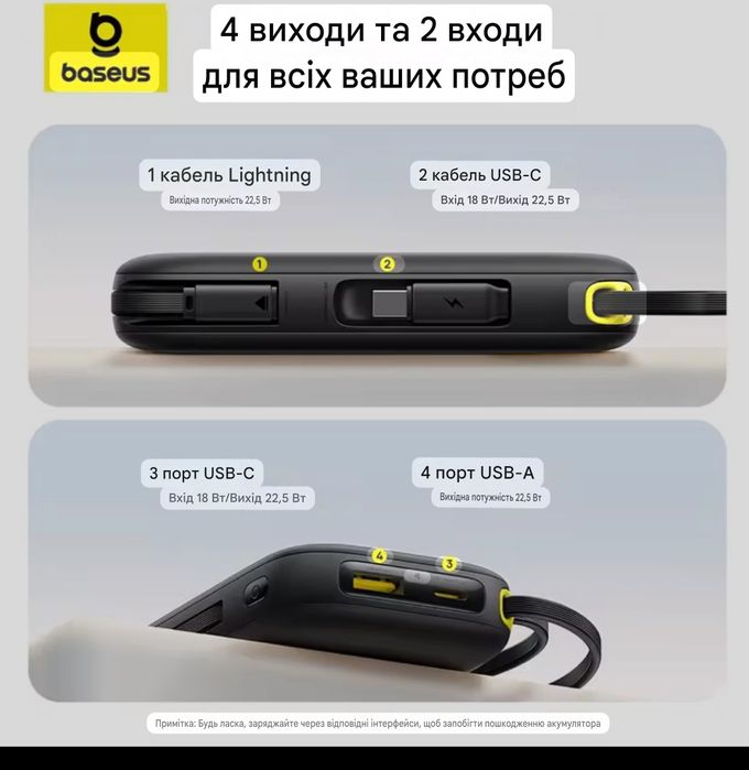 НОВИНКА!Повер банк 20000ма 22.5w Baseus