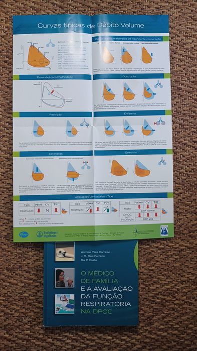 O Médico de família e a avaliação da função respiratória