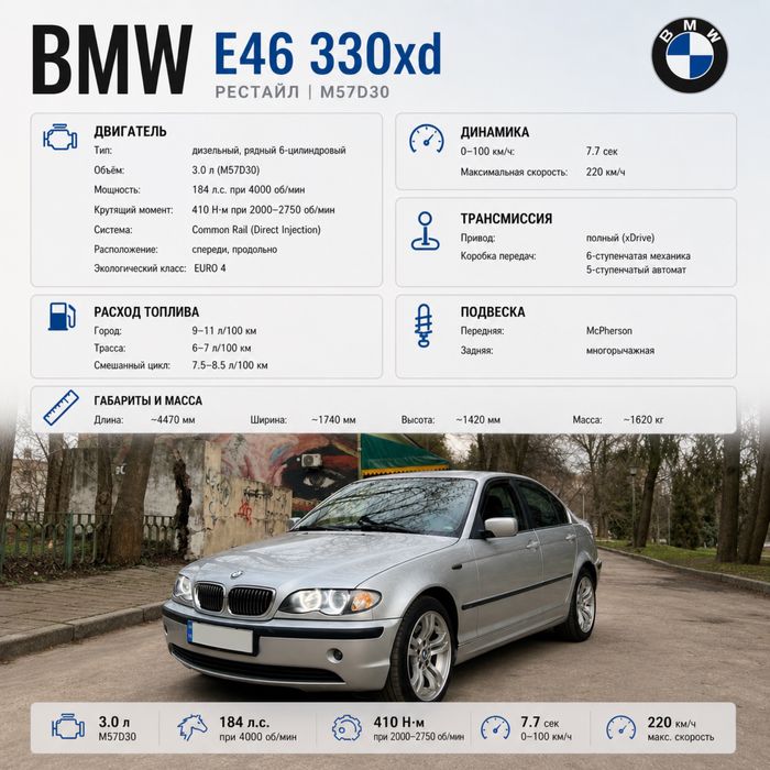 E46 330xd.