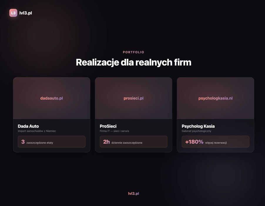 Strony internetowe z panelem klienta | Wszystko w cenie