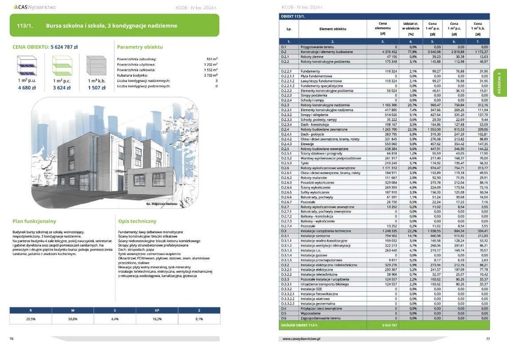 Ceny Obiektów Budowlanych – KCOB - 4 kwartał 2025
