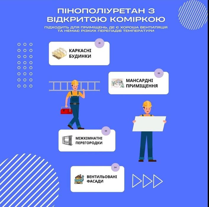Утеплення пінополереутанове ППУ мансард,будинкі,склади,холодильники.