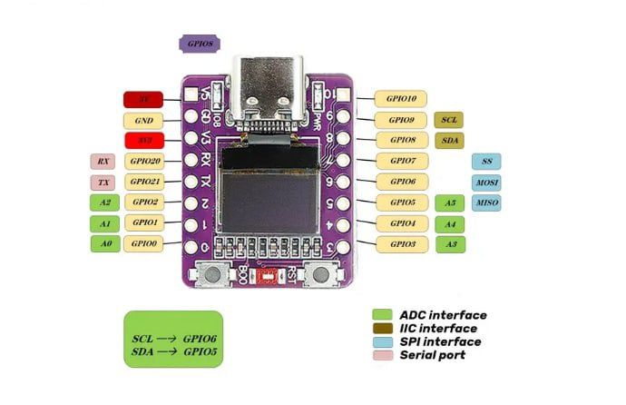 Контролер Wi-Fi модуль ESP8266 (ch340) ESP32 ESP32-C3 ESP32-S3 typeC