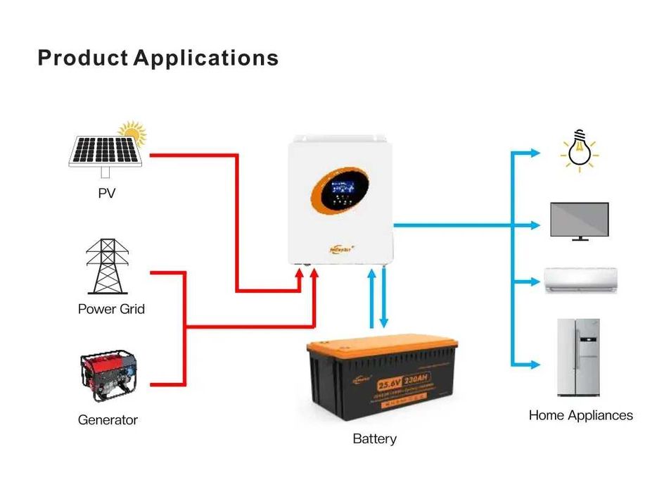 Інвертор JSDSolar J3000L-24 3 кВт