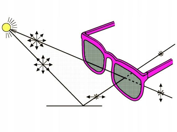 okulary męskie polaryzacyjne aviator fleks etui