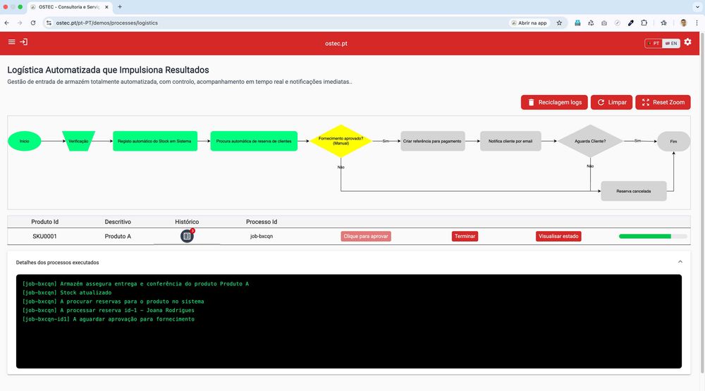 Consultoria Tech: Recuperação de sites e automações web Inteligentes