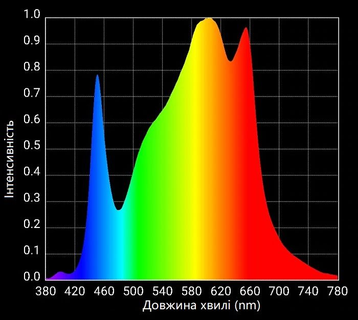 SAMSUNG 150 Quantum Board фитолампа фито борд гроубокс LM 281b+ / 301H