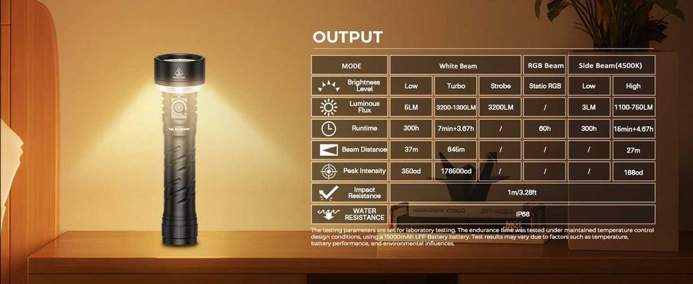 Latarka wielofunkcyjna Wurkkos TS27 3200lm akumulator 15000mA powerban